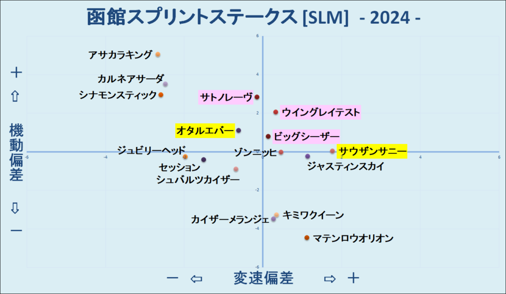 2024　函館ＳＳ　機変マップ　結果